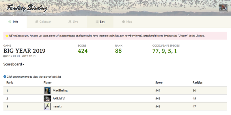 The current leaderboard, with my pretty pathetic stats